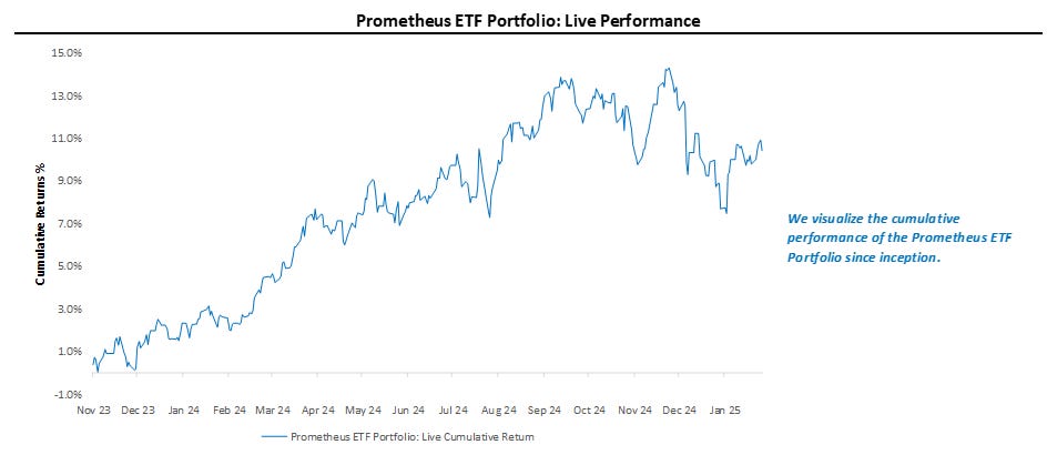 Prometheus ETF Portfolio 
