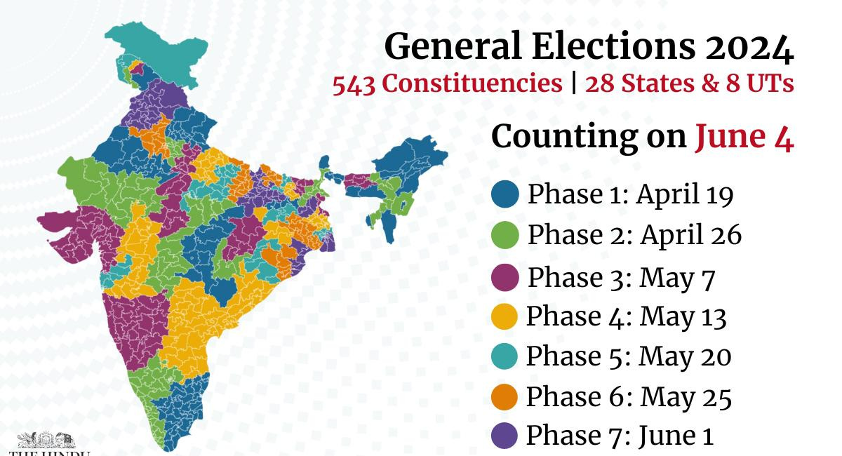 Three Scenarios for India after the Elections
