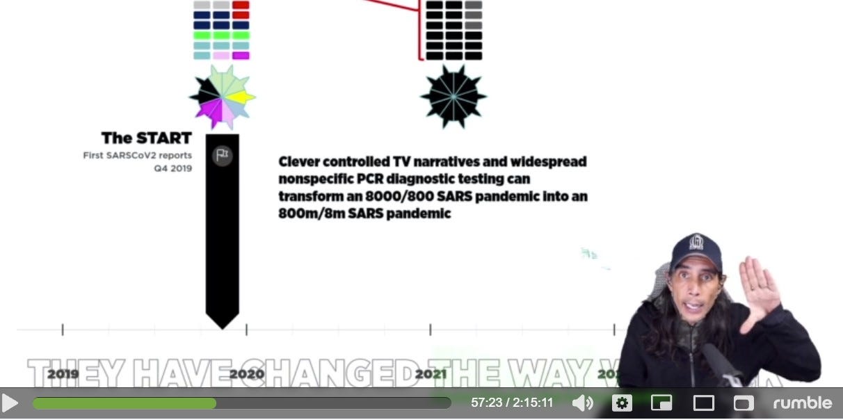 Imunomythology with Gigaohm Biological Part 1