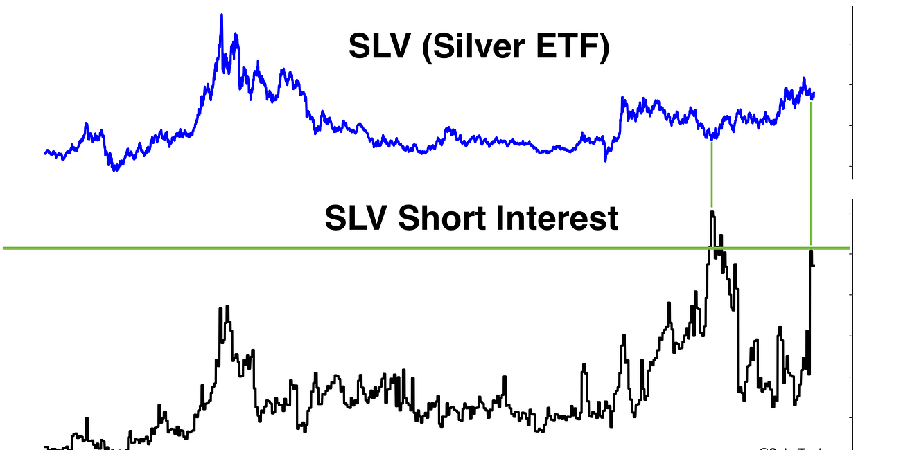 GoldNuggets — Breakout, Silver, Miners