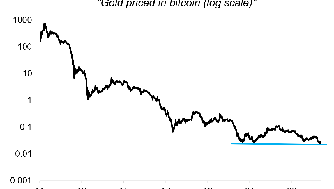 GoldNuggets — Gold 2025 Technicals