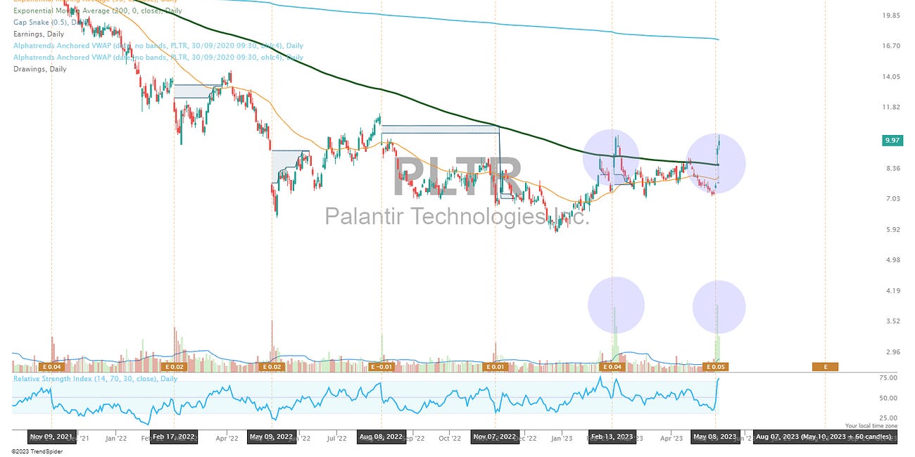 $PLTR Go Time?
