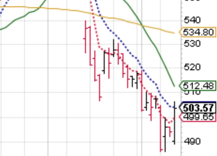 GP’s Trade of The Week Hit A Buy Zone!! An Important Trade Update!!