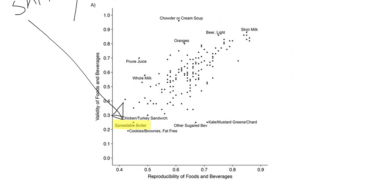 Follow-up to "Butter and Plant-Based Oils Intake and Mortality"