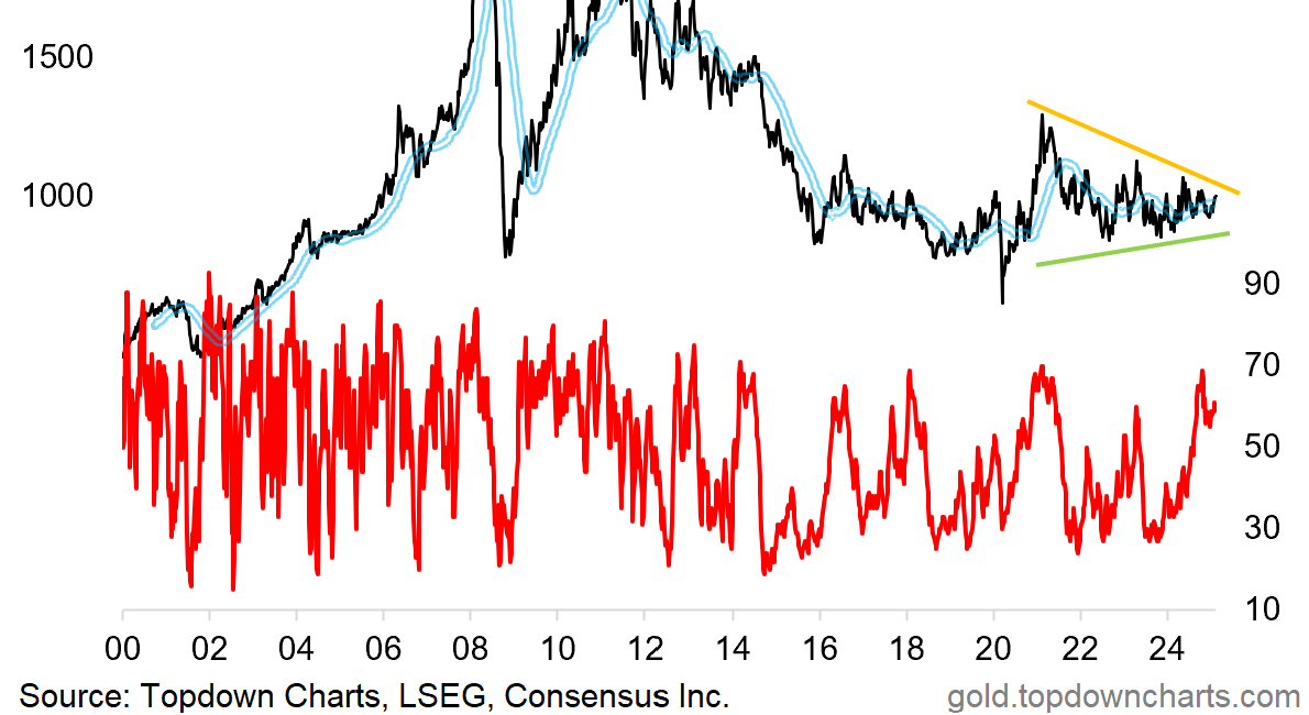 GoldNuggets — Gold, Silver, Platinum