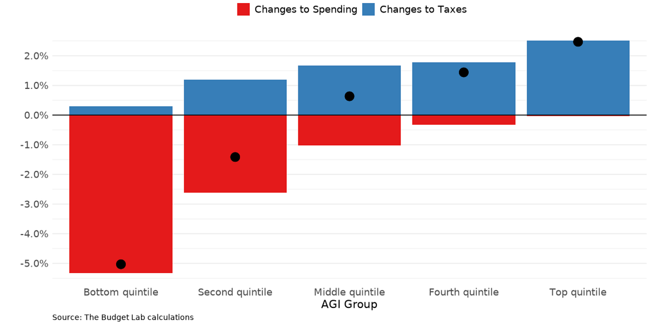 Budgets as Propaganda 