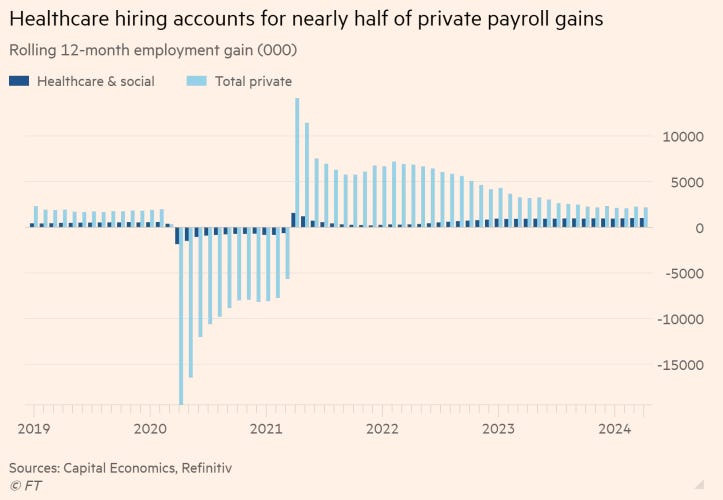 The Brits noticed that Healthcare Makes All the Jobs