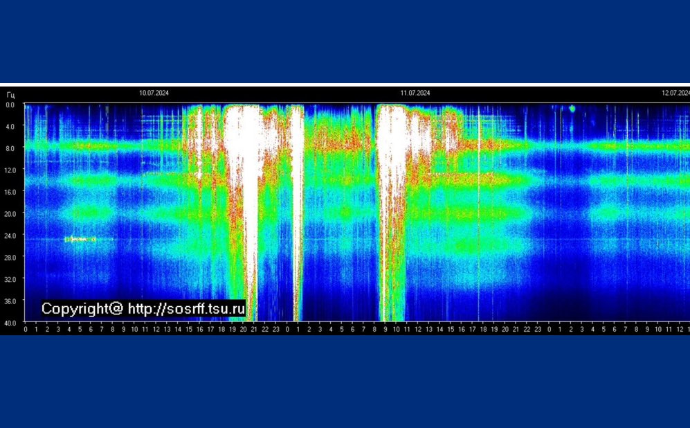 Schumann Resonance SUPER Gateway - Intense WAVES Unfold