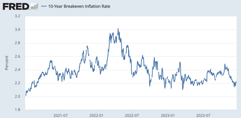 Morning Notes on December 19, 2023 on the Inflation Debate