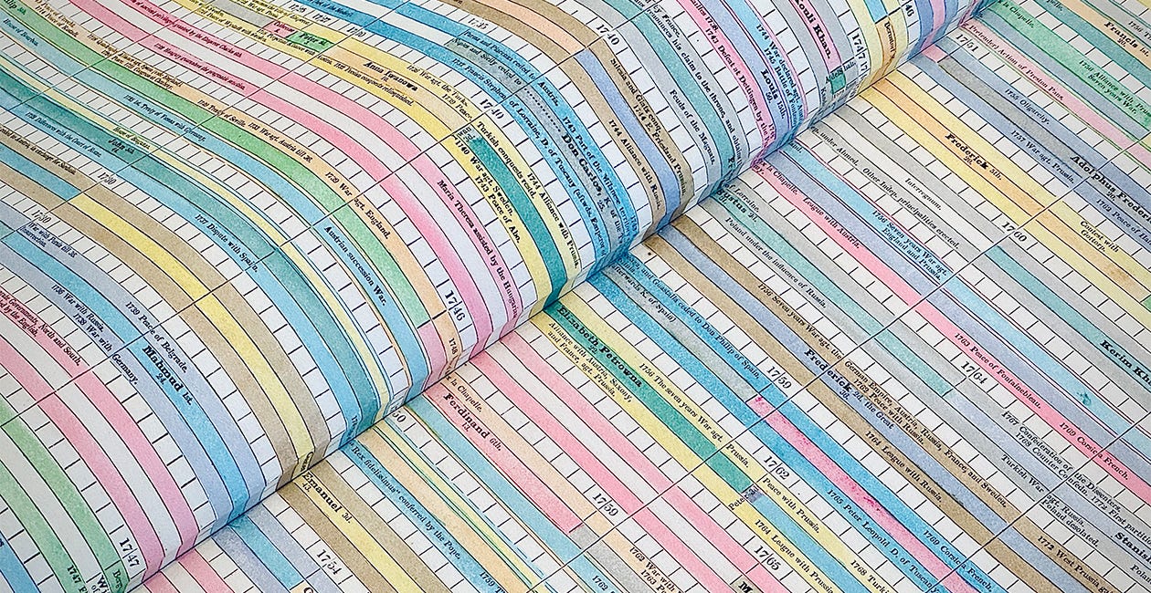 Colossal Chronography