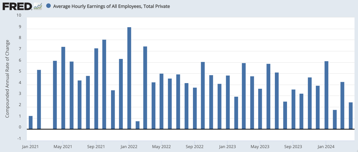 Macroeconomy Soft Landing Watch: Still in the Groove