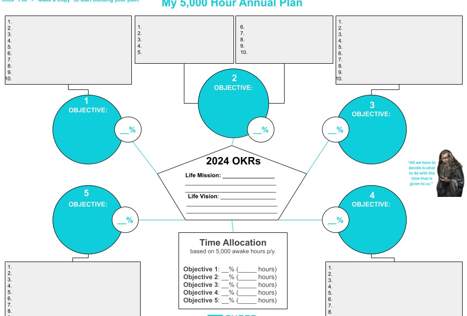 Creating a 5,000 Hour Plan for 2024