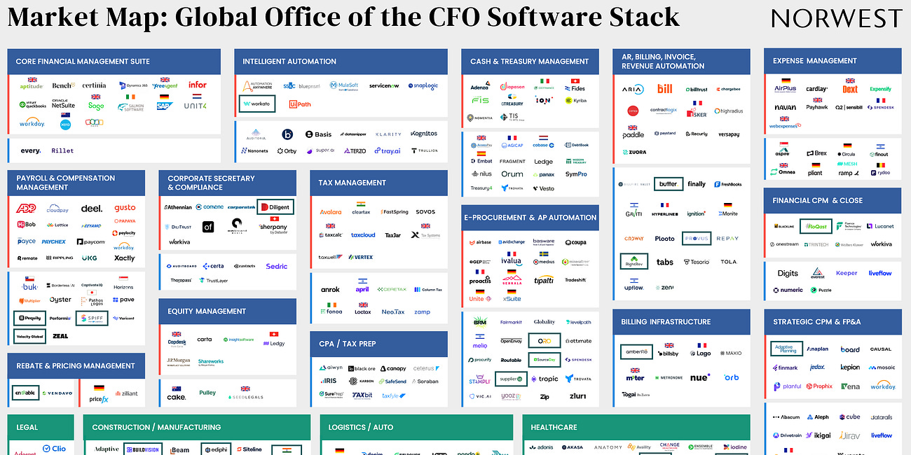 The Twin Flywheels of Tokenization Market Adoption; The Next Frontier of CFO Challenges: Integrating AI in Financial Management; Interchange fees: What they are and how they work;