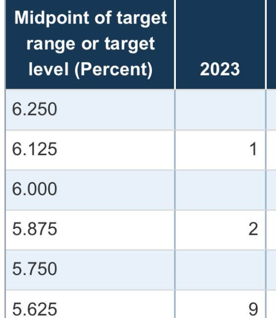 Fed Watch: Hard Landing Trigger