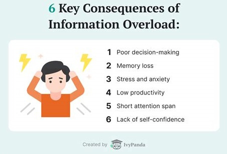 Information Overload by Mostly Nonsense