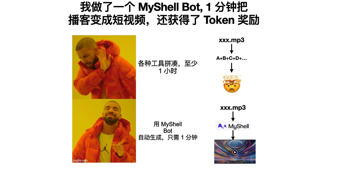 我搭了一个 MyShell Bot, 1 分钟把播客变成短视频，还获得了 token 奖励(文末有福利)