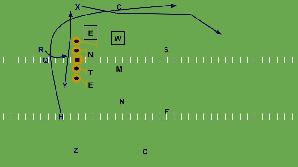 Positionless football and college-style offense