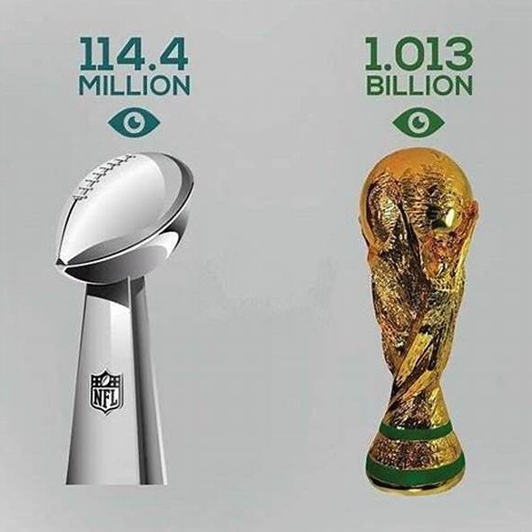 Gargantuan (Revenue) Super Bowl Which Never Beaten by FIFA Football: $14 Billion, $7 million per 30 seconds