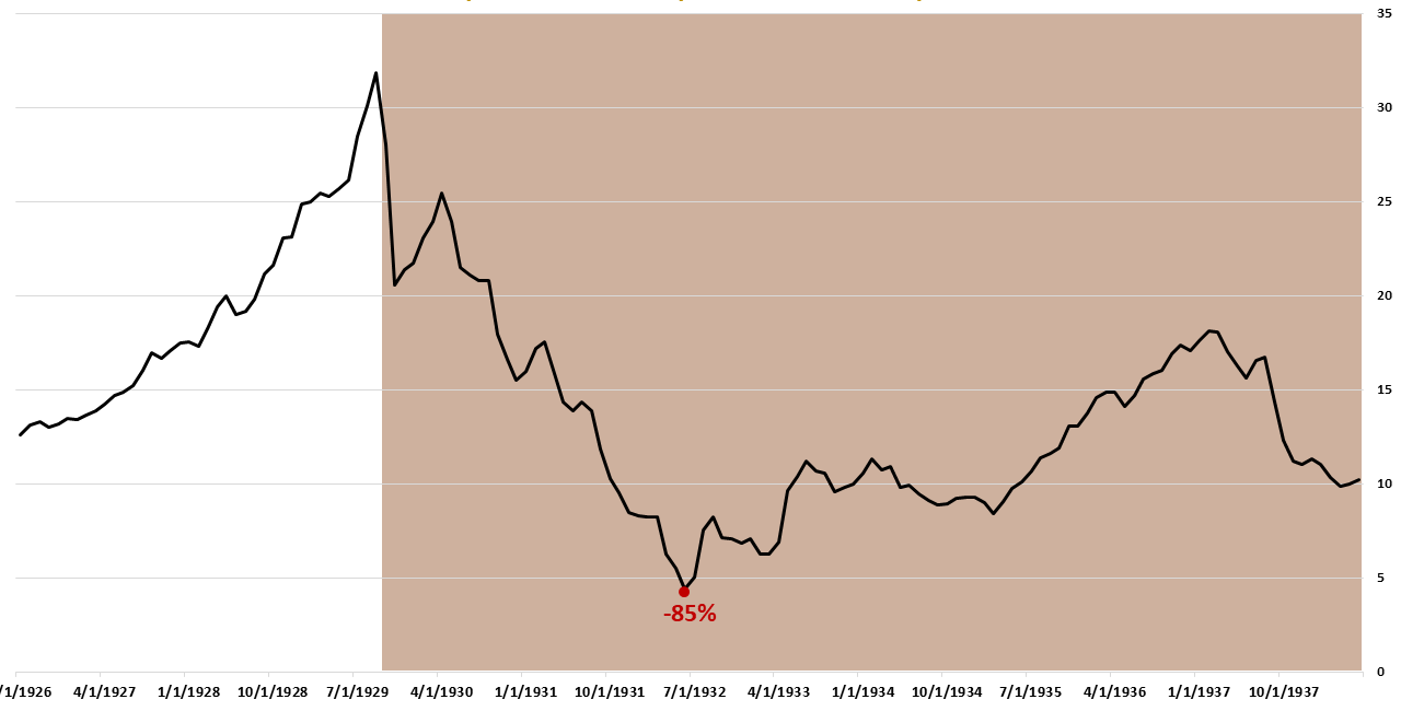 Is the US headed for another Great Depression? I'm not a financial guru but here's what I know...
