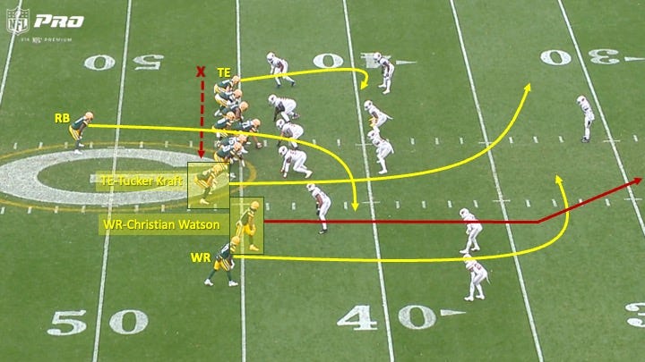 In-Game Adjustments