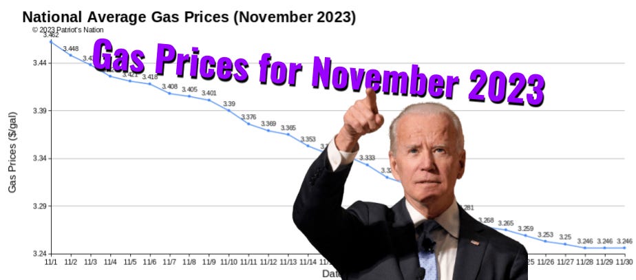 National Average Gas and Diesel Prices for November 2023