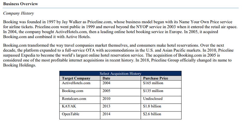 I Studied 46 Columbia Business School Investment Theses—Here’s How to Write a Great One