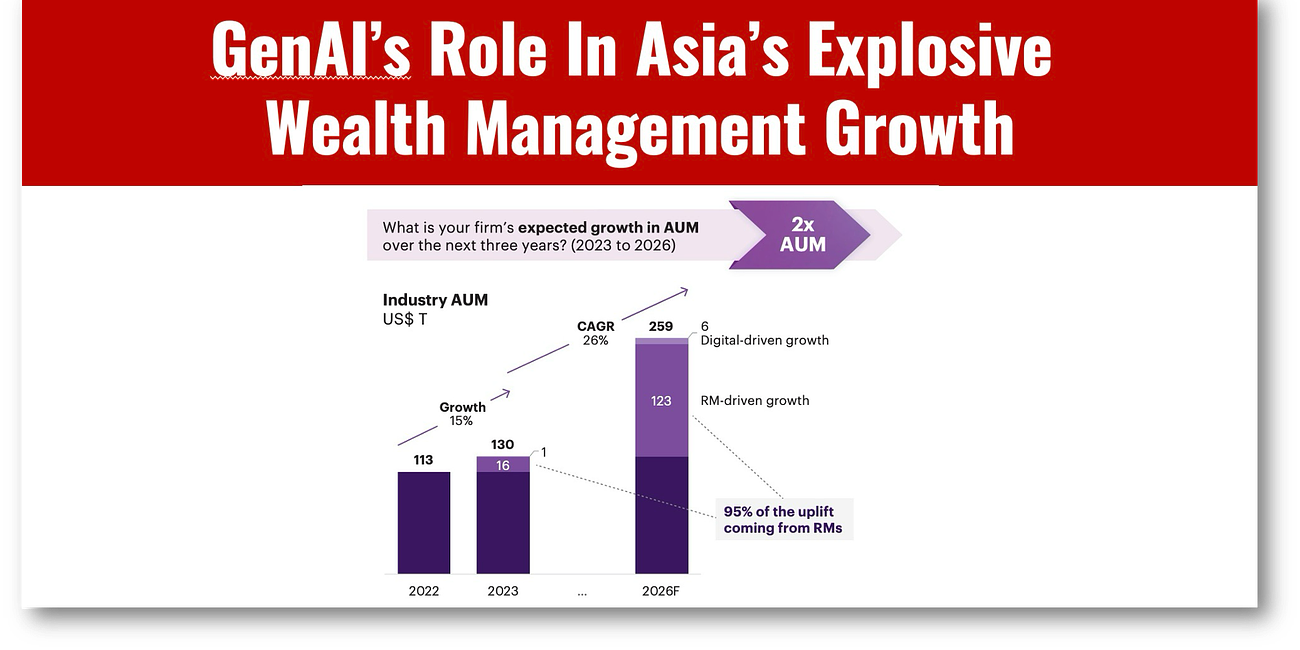 GenAI’s Role In Asia’s Explosive Wealth Management Growth