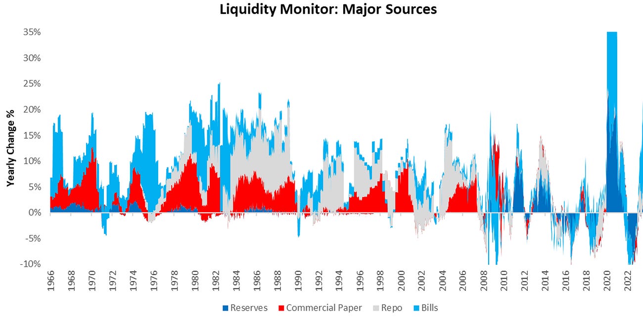 Asset Allocation: Liquidity Views