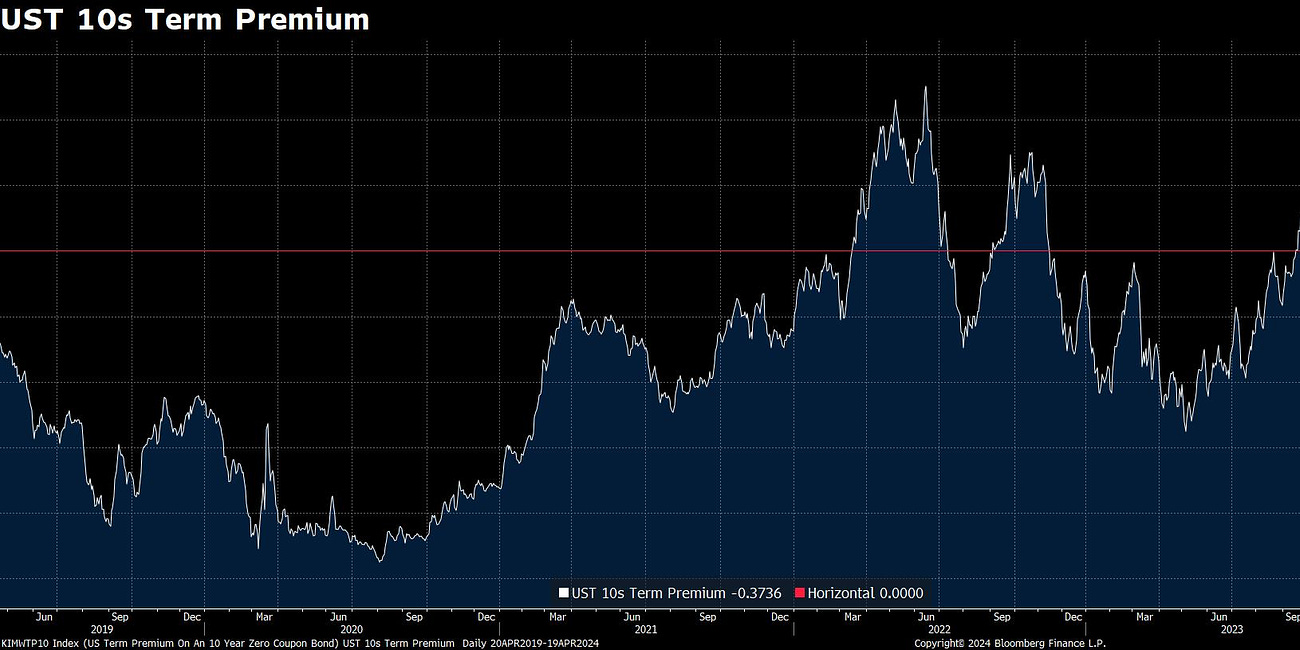 The Market: April 2022 Redux