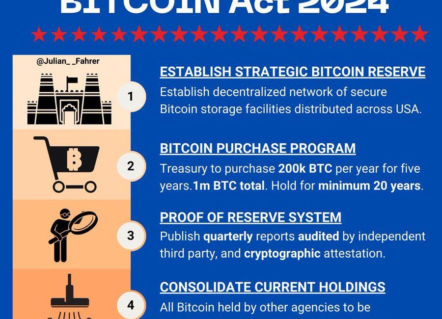 With The Bitcoin Act, America Wants to Stay One Step Ahead to Maintain Its Domination of the World.