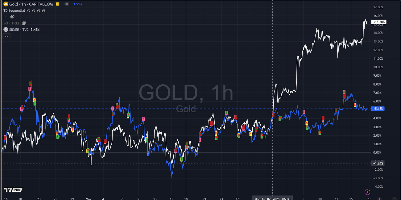 GoldFix PM: The Silver Bull Begins