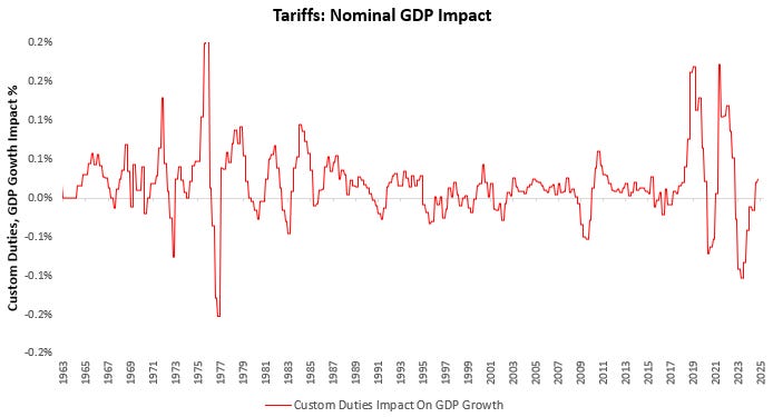 How Do Tariffs Impact The Economy?