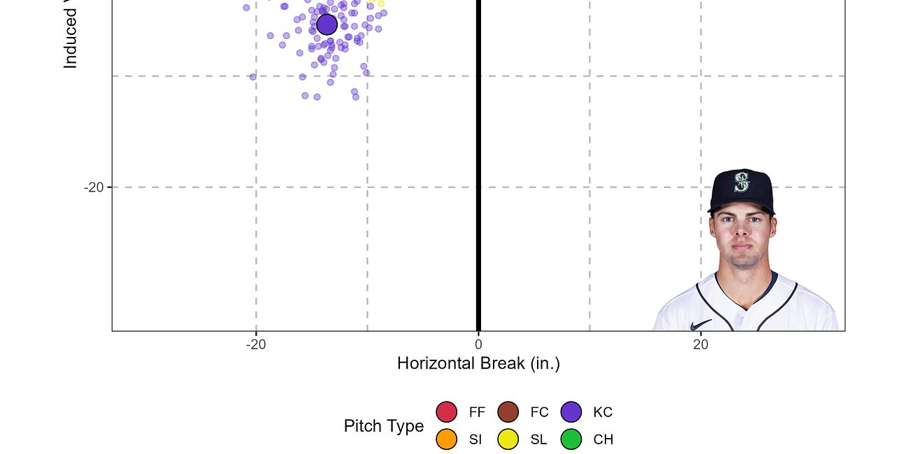 Visualizing Statcast Pitching Data (Part II)