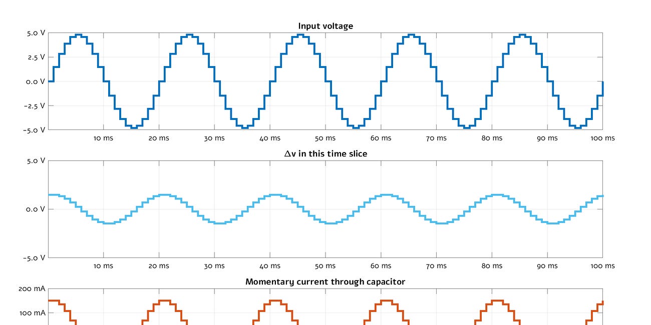 Primer: core concepts in electronic circuits