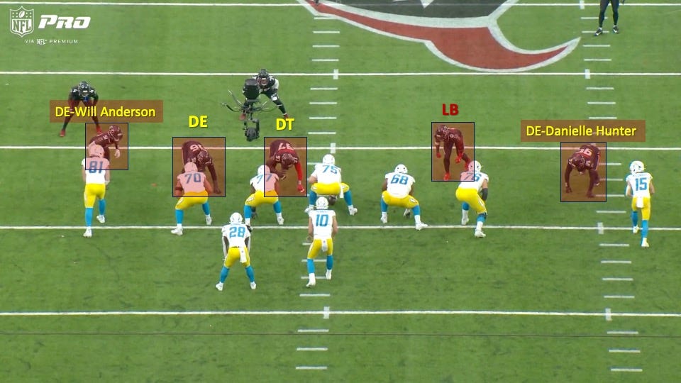 How the Texans' Pass Rush Attacked the Chargers