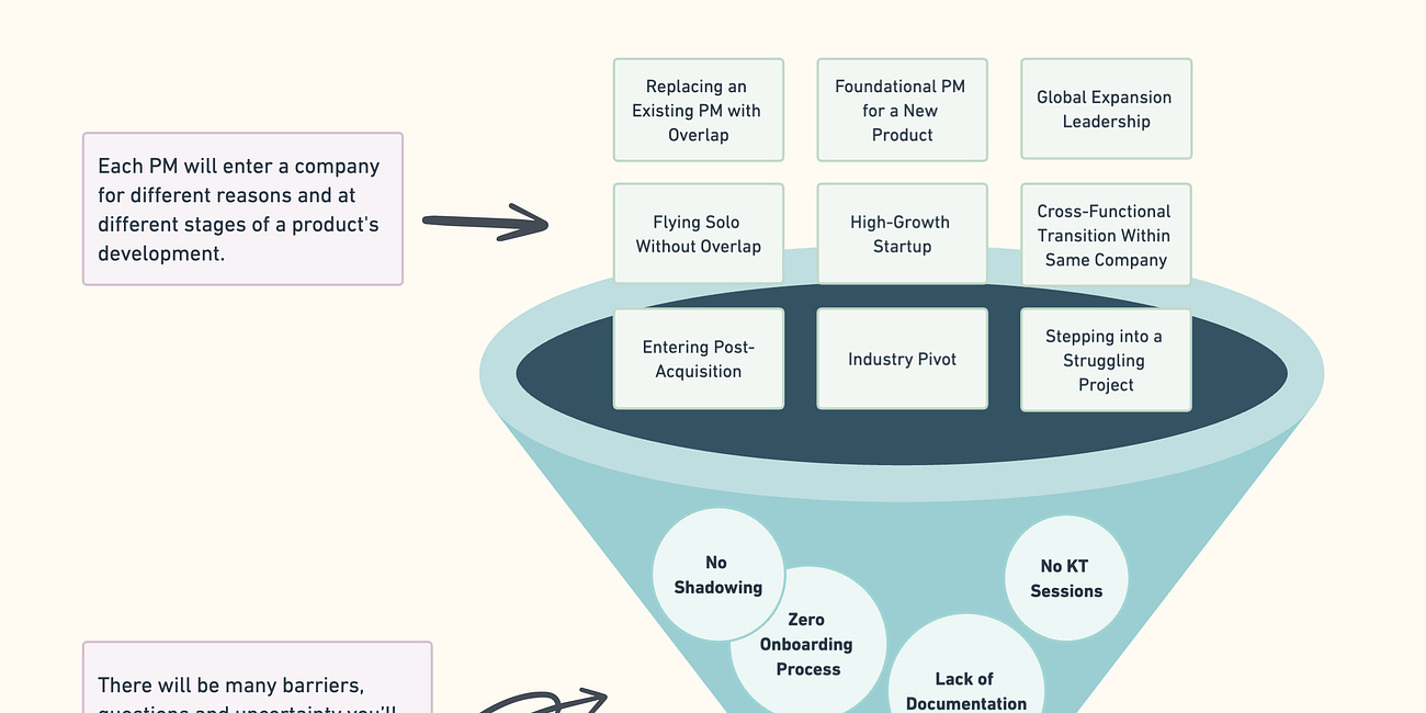 How to Onboard Yourself to a New Position