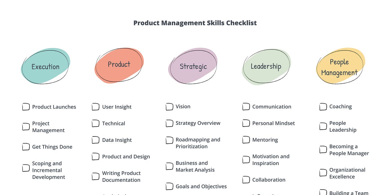 Product Management Skills + Checklist Template