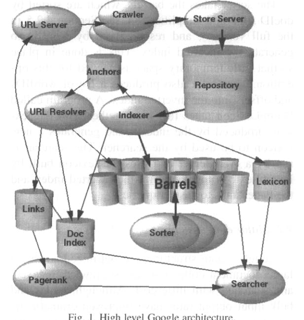 The Post-Google World! 
