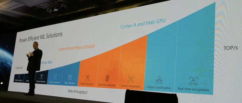 Computex에 나타난 ARM CEO: 반도체 업계의 '살아있는 역사'는 어떻게 스마트폰을 넘어 AI와 자율주행 시장을 정복중일까요?