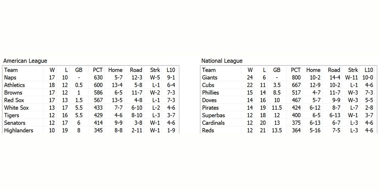1908 Statistics Update
