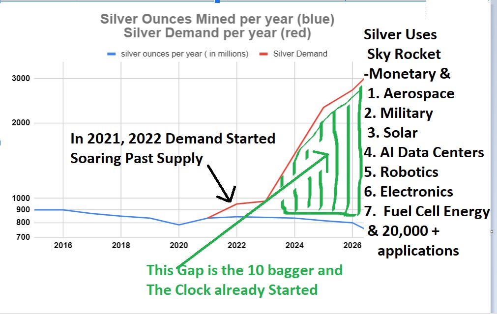 Silver Mining: Morocco is Open for Business While Mexico is Teetering Towards Nationalizing