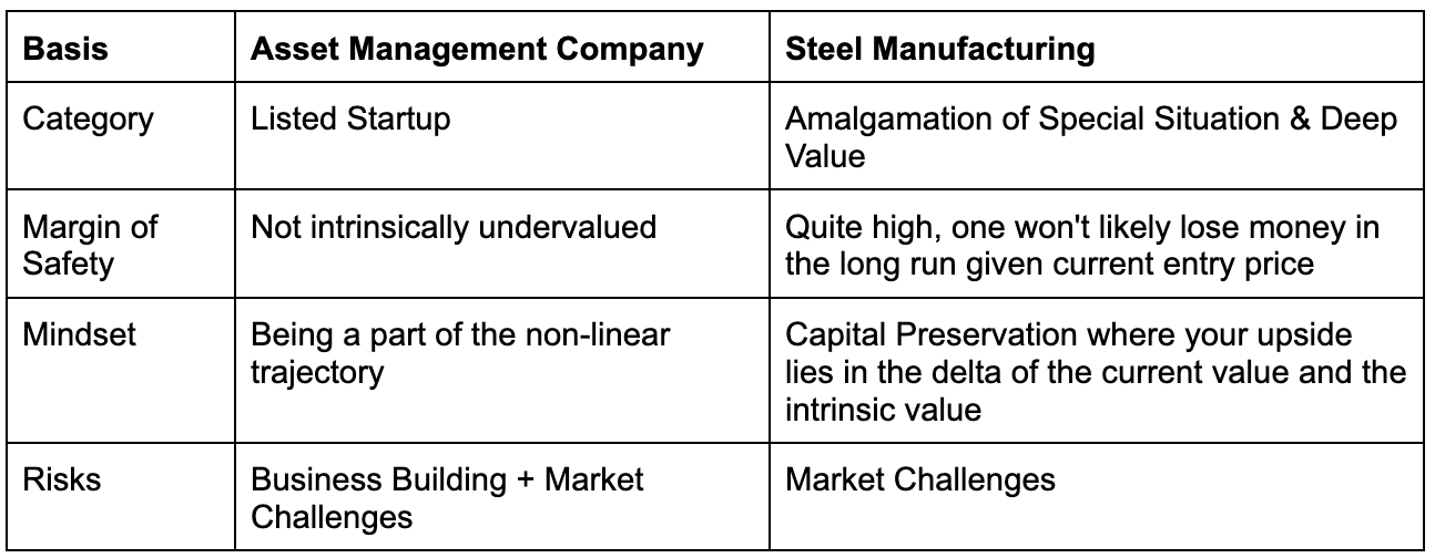 A High Growth Potential AMC