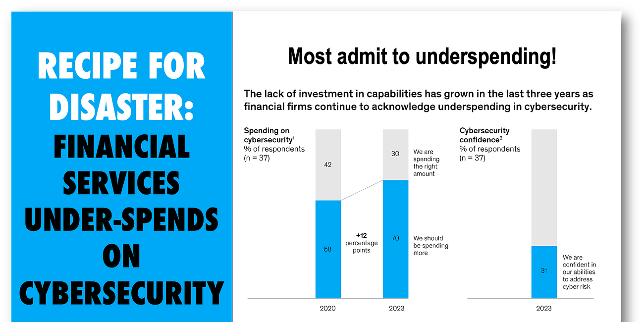 Recipe for Disaster: FinServ Underspends on Cybersecurity as Emerging Tech Risks Multiply 