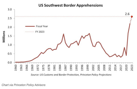the rise of the border industrial complex