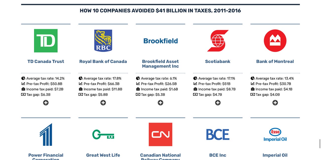 Ottawa-Swamp of Progressive Pundits Doesn’t Understand How ETFs work and A Primer on Carney’s Brookfield Tax Avoidance Scheme
