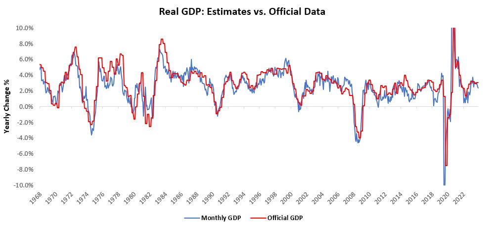 Why Does GDP Growth Matter?