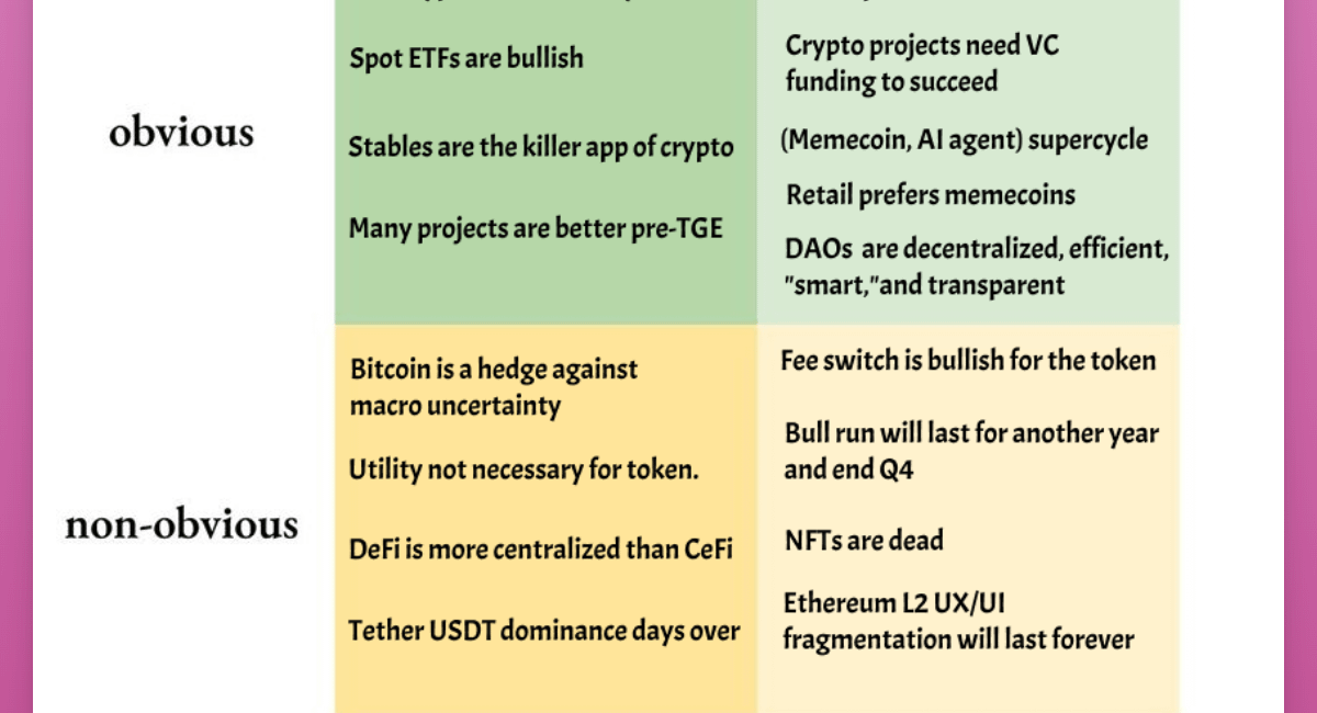 Crypto Truths & Lies for the Year 2025