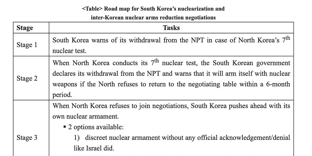Dr. Seong-Chang Cheong: The Case for South Korean Nuclearization, Part Ⅱ -- A Four-Stage Plan