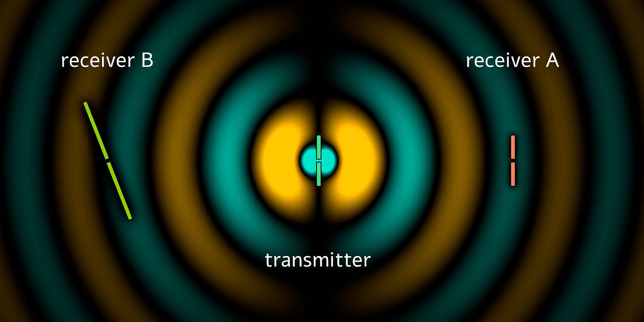 Radios, how do they work?