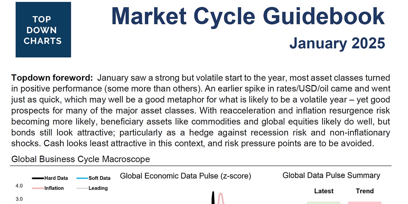 Market Cycle Guidebook - January 2025